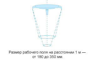 Светильник операционный травматологический ЭМАЛЕД 500/500 ТР для хирургических процедур в травматологии - Размер рабочего поля на расстоянии 1 м — от 180 до 350 мм.